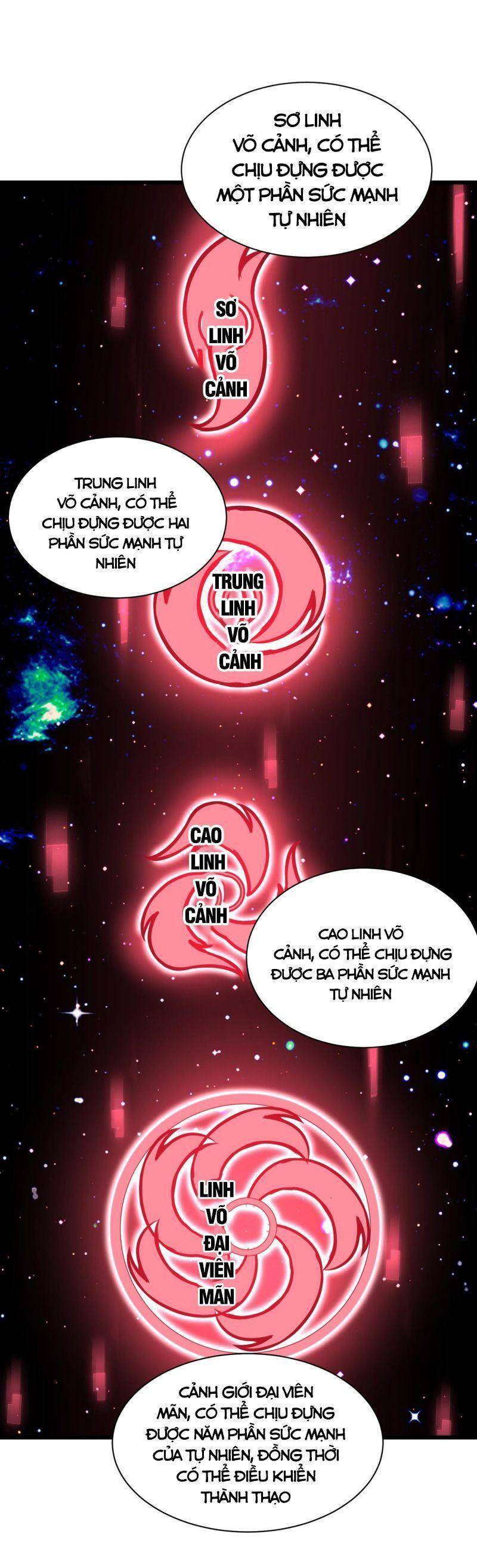 Sự Trở Lại Của Đệ Nhất Tông Sư Chapter 41 - Trang 27