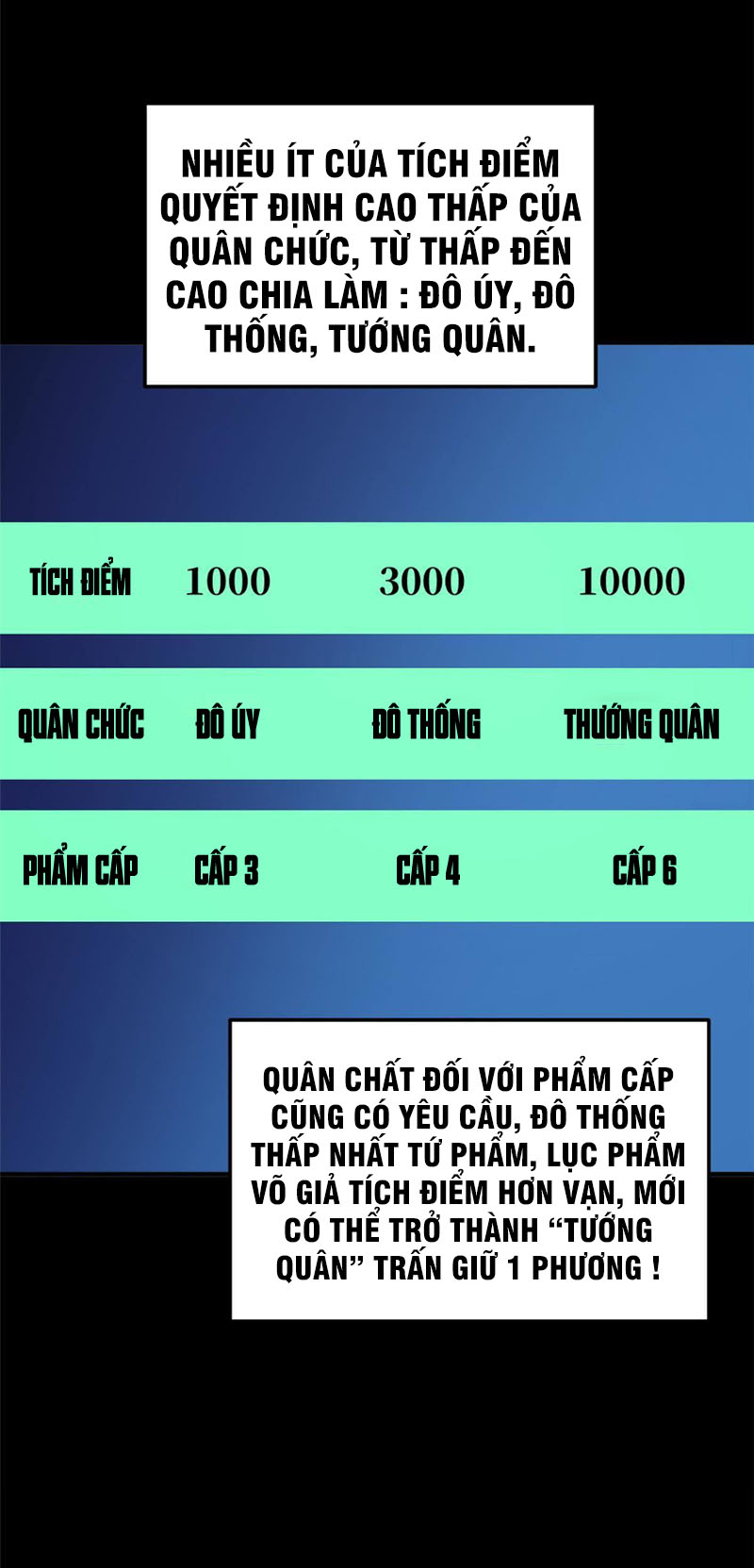 Toàn Cầu Cao Võ Chapter 148 - Trang 1