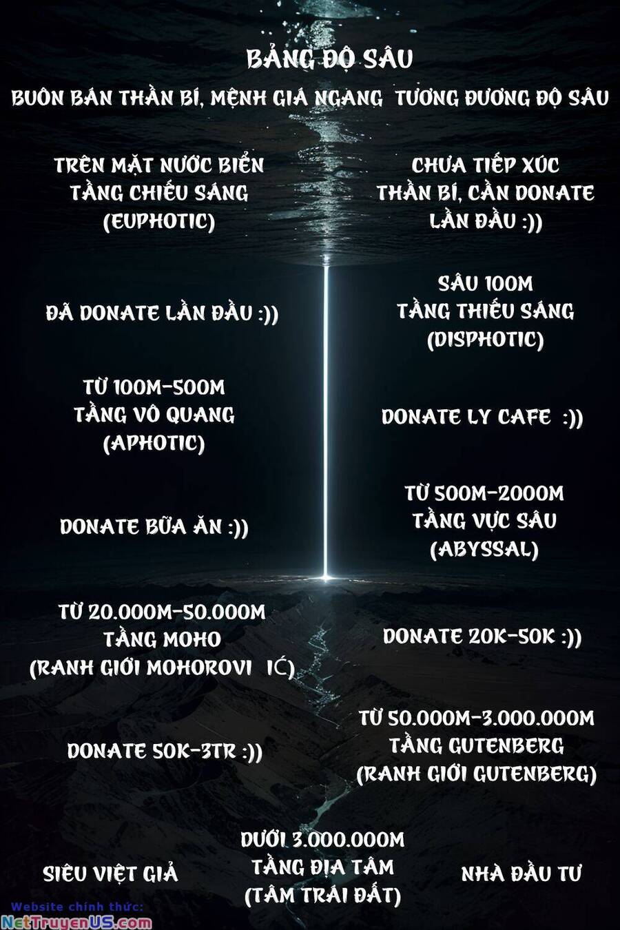 Trở Thành Thần Chủ Cthulhu Chapter 237 - Trang 44