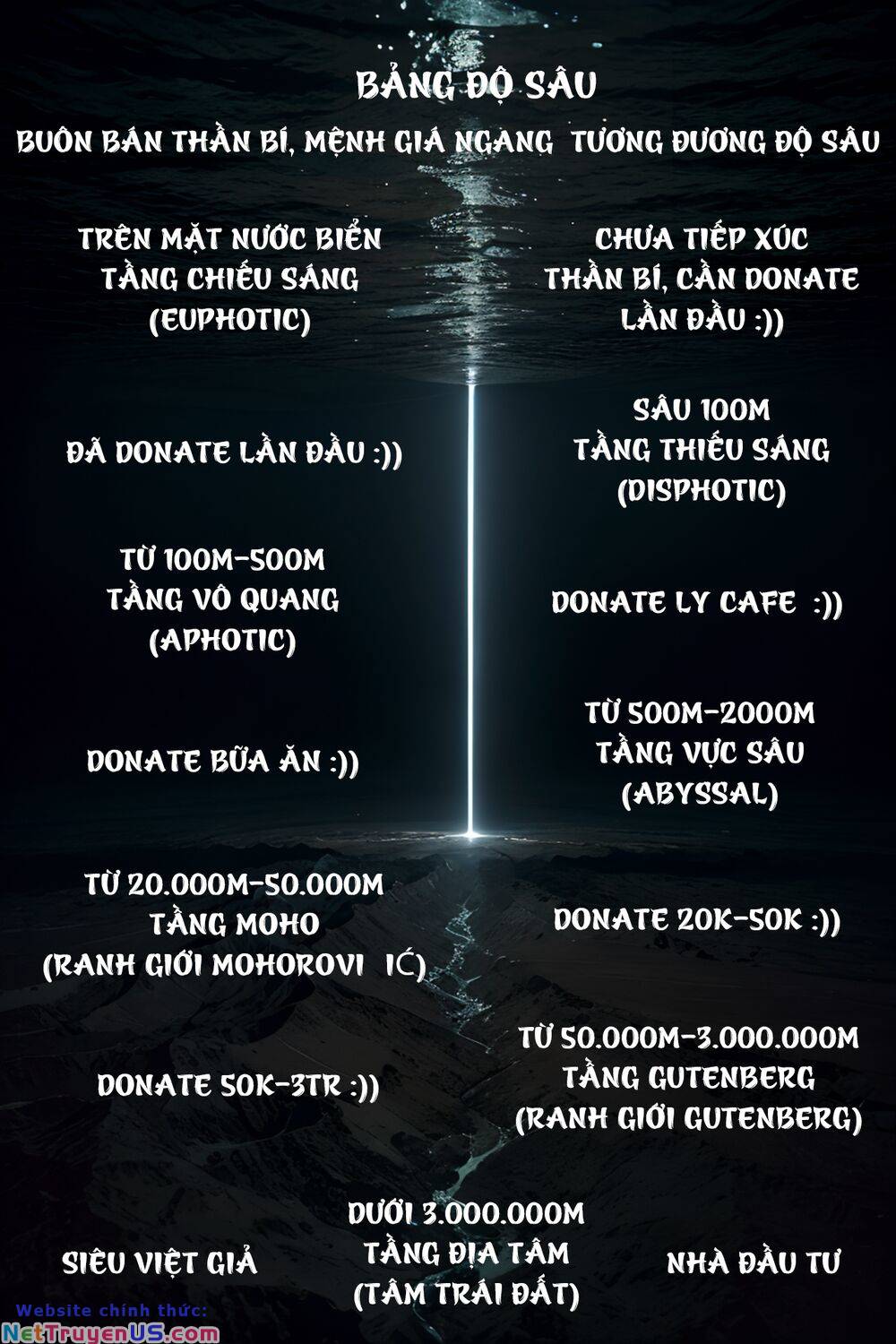 Trở Thành Thần Chủ Cthulhu Chapter 235 - Trang 34