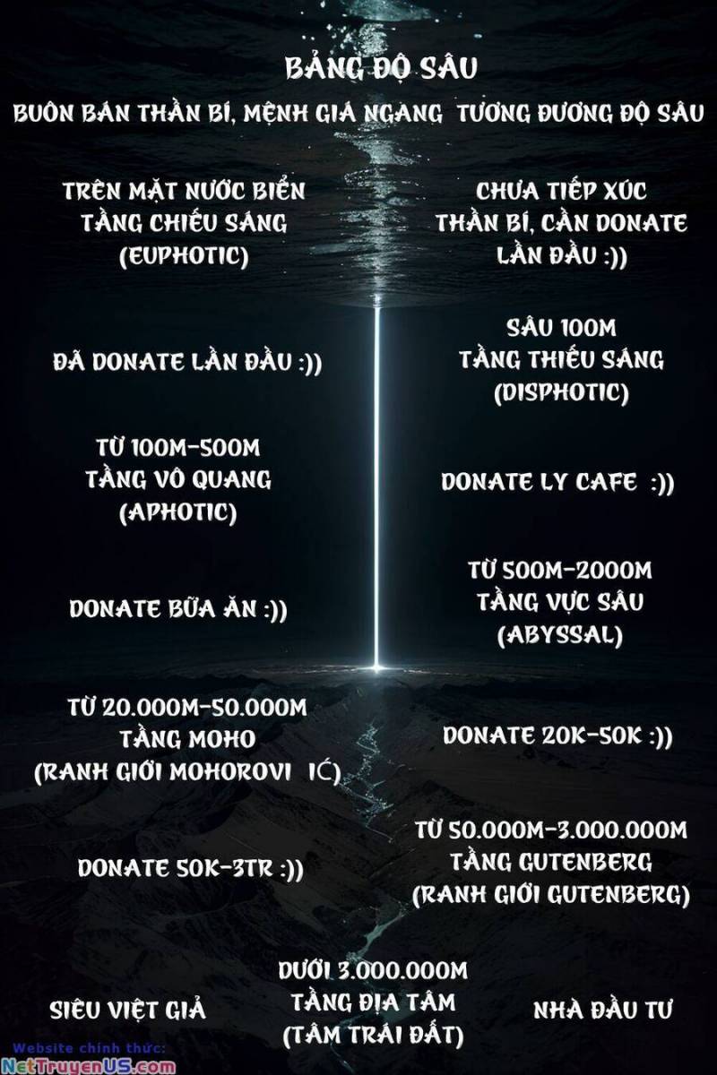 Trở Thành Thần Chủ Cthulhu Chapter 232 - Trang 43