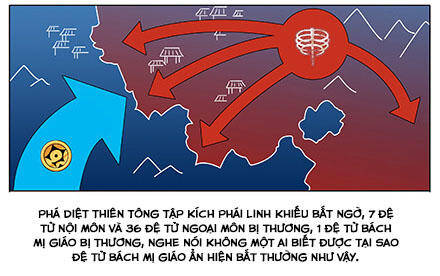 Đầu Óc Đại Sư Huynh Của Ta Rất Đen Tối Chapter 223 - Trang 7