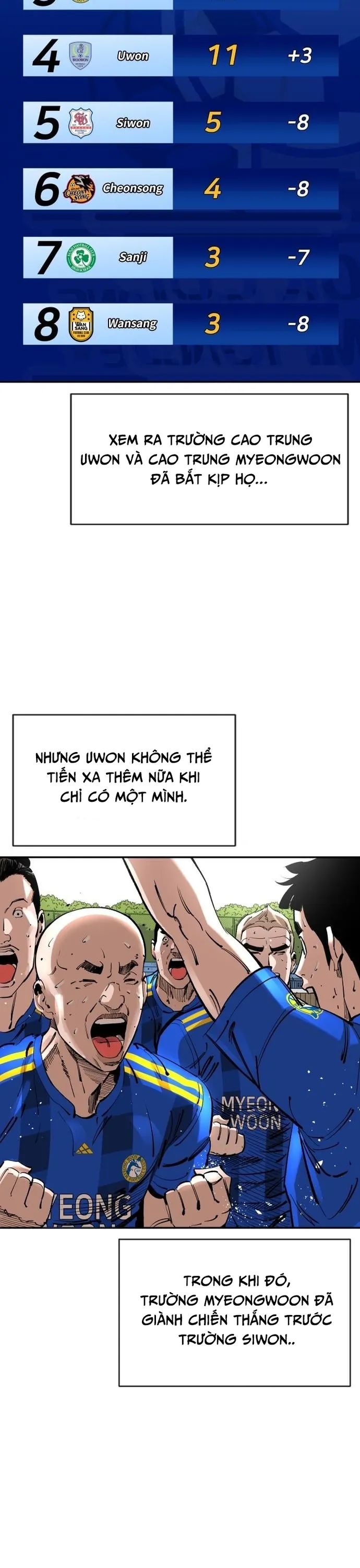 Sân Cỏ Chiến Kí Chapter 125 - Trang 6