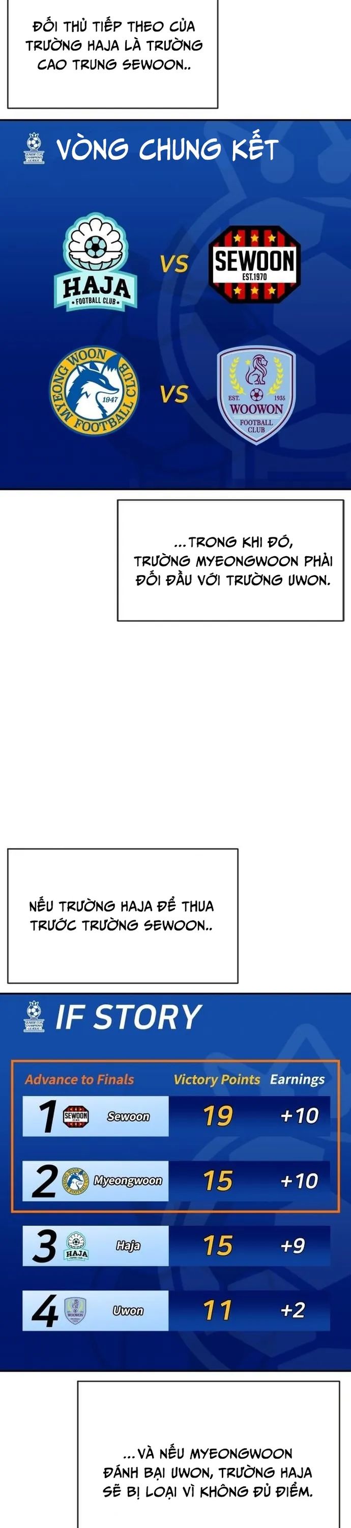 Sân Cỏ Chiến Kí Chapter 125 - Trang 8
