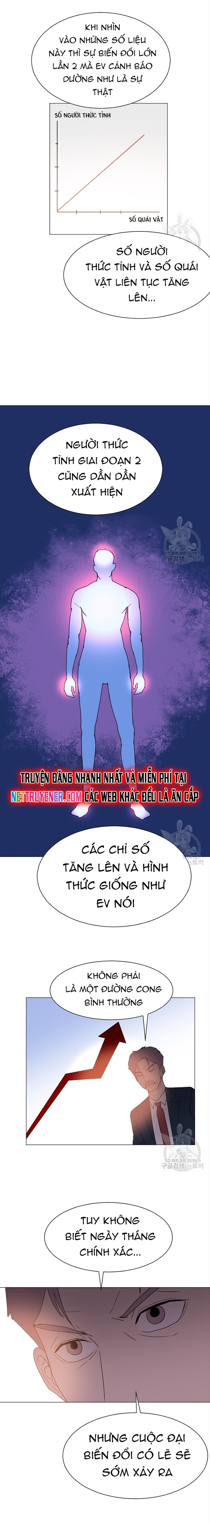 Tôi Nhặt Được Điện Thoại Từ Thế Giới Khác Chapter 148 - Trang 9