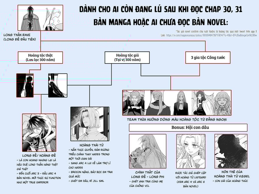 Win Over The Dragon Emperor This Time Around, Noble Girl! Chapter 31 - Trang 34