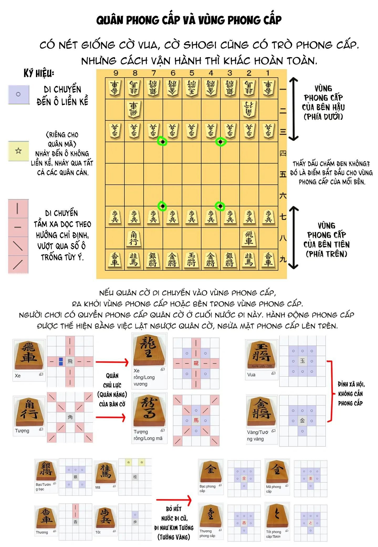 Thợ Săn Trên Bàn Cờ. Chapter 1 - Trang 38
