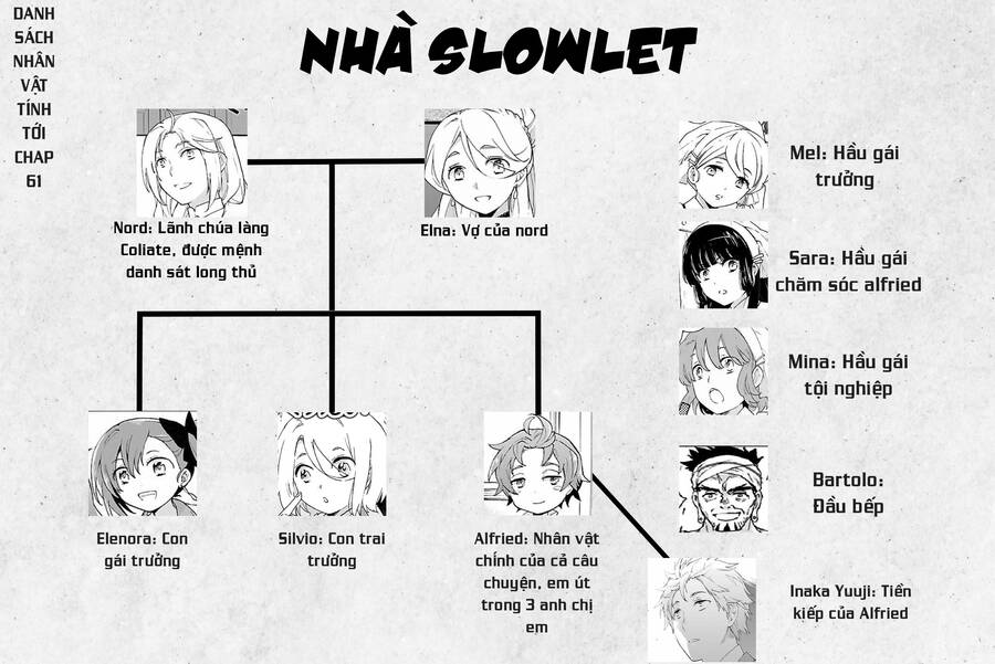 Tensei Shite Inaka De Slowlife Wo Okuritai Chapter 61.5 - Trang 0