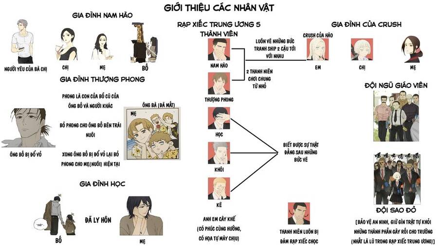 Friendzone Chapter 93.5 - Trang 1