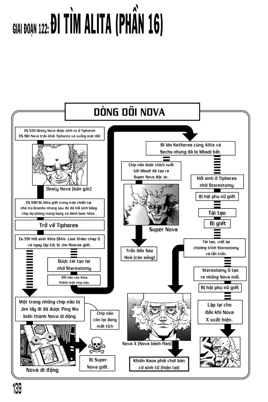 Battle Angel Alita Last Order Chapter 122 - Trang 1