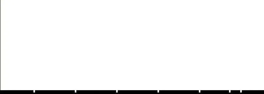 Druid Tại Ga Seoul - Người Hóa Thú Chap 12 - Next Chap 13