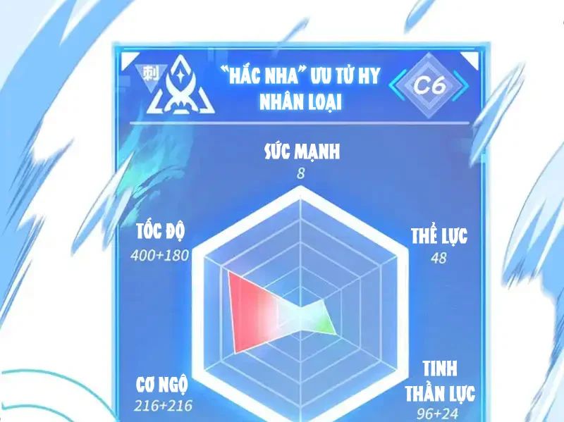 Tôi Dùng Hệ Thống Đỉnh Cấp Tái Tạo Thế Giới Chap 32 - Next Chap 33